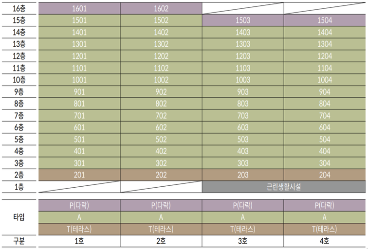 에스아이팰리스 올림픽공원 이미지 7