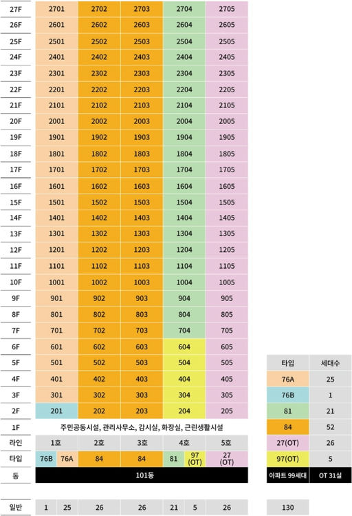 해운대 마티안 디 에디션 이미지 10
