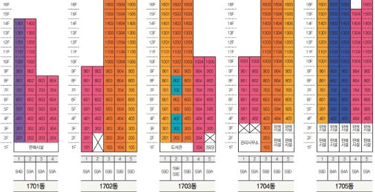 마곡지구 17단지 토지임대부(본청약) 이미지 1