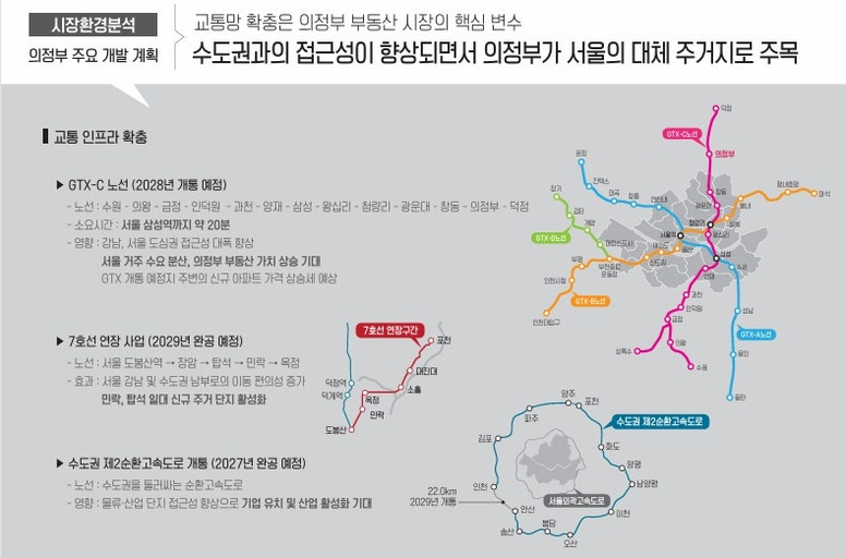 GTX의정부역 로지아 이미지 12