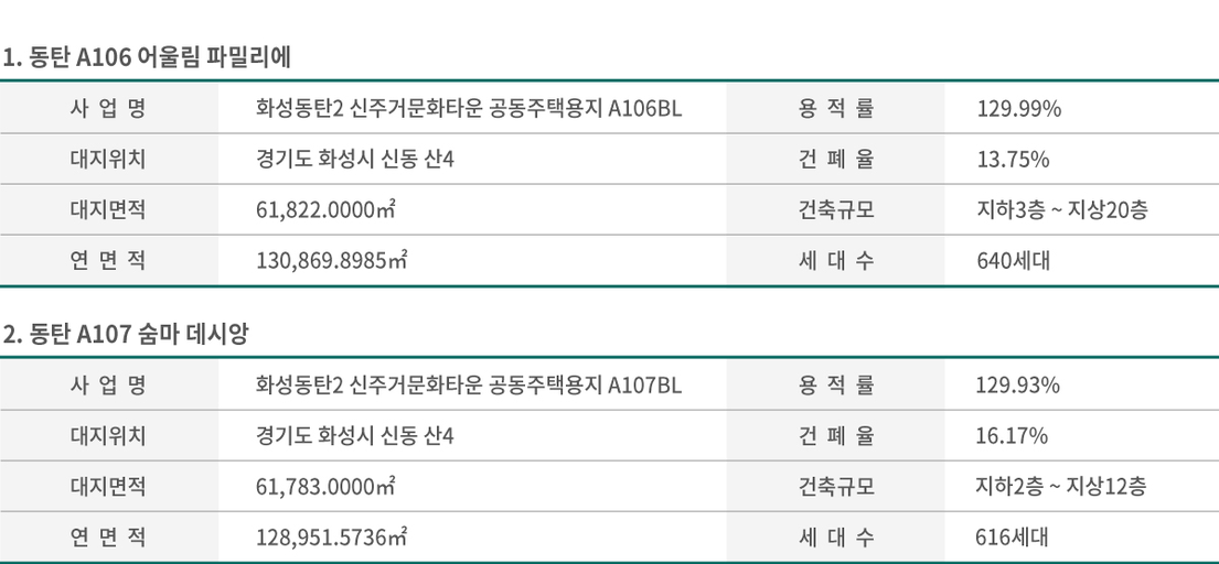 화성 동탄2 A106BL 아테라 파밀리에(구 어울림 파밀리에) 이미지 5