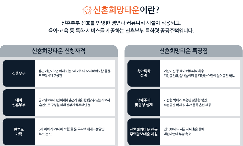 e편한세상 분당 퍼스트빌리지(성남낙생지구 A-1BL) 신혼희망타운(공공분양)(본청약) 이미지 5