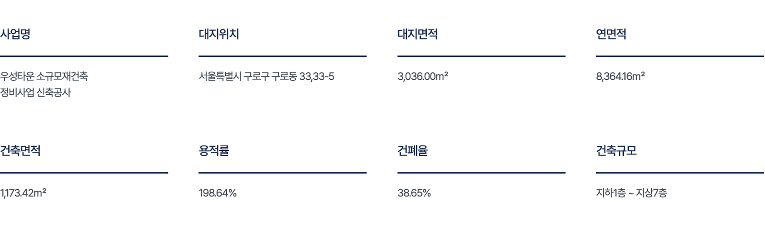 신도림역 동문 디 이스트(4차) 이미지 2