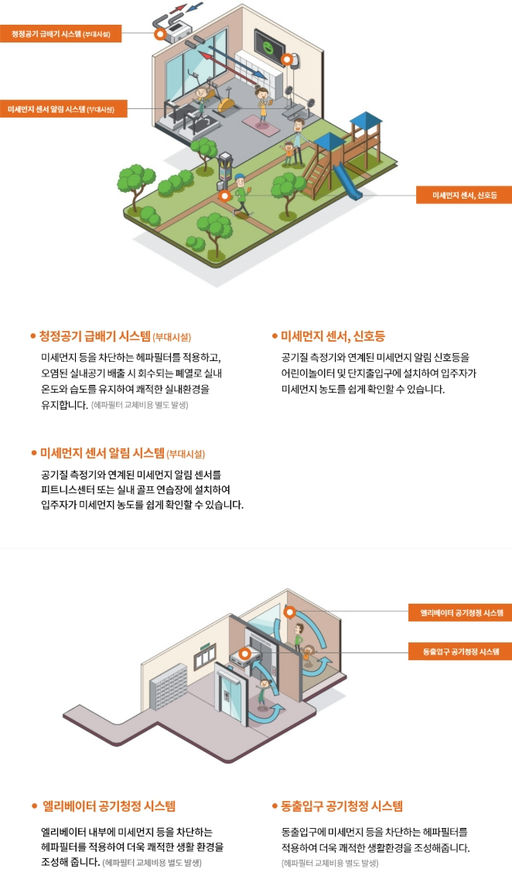 고양 창릉 우미 린 그레니티 공공분양주택(본청약) 이미지 9