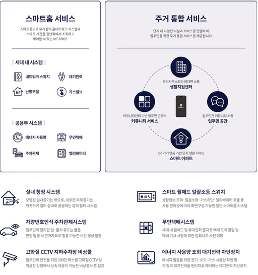 반월당역 반도유보라 이미지 8