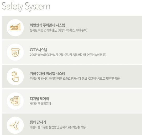 해링턴 플레이스 신경주역 이미지 8