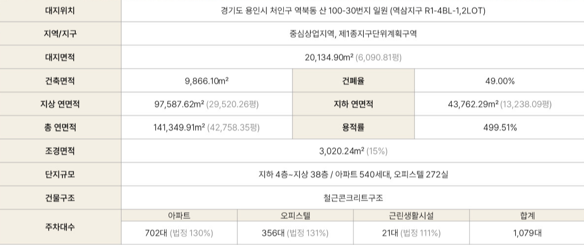 힐스테이트 용인 역삼(오) 이미지 4