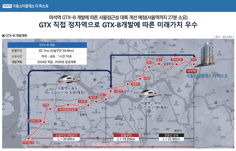 마석역 극동스타클래스 더퍼스트 이미지 9
