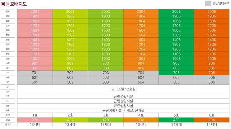 에스아이팰리스 강동 센텀Ⅱ 이미지 4