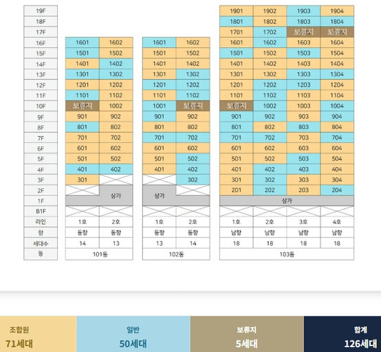 중앙하이츠 갈산역 센트럴 이미지 4