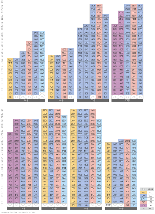 용인 고진역 대광로제비앙 이미지 6