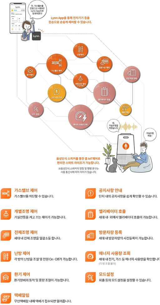오산세교2 A14BL 우미린(사전청약) 이미지 10