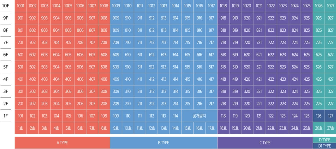 블루오션시티 이미지 8