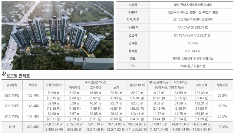 창현 코오롱하늘채 파노라마포레 이미지 3