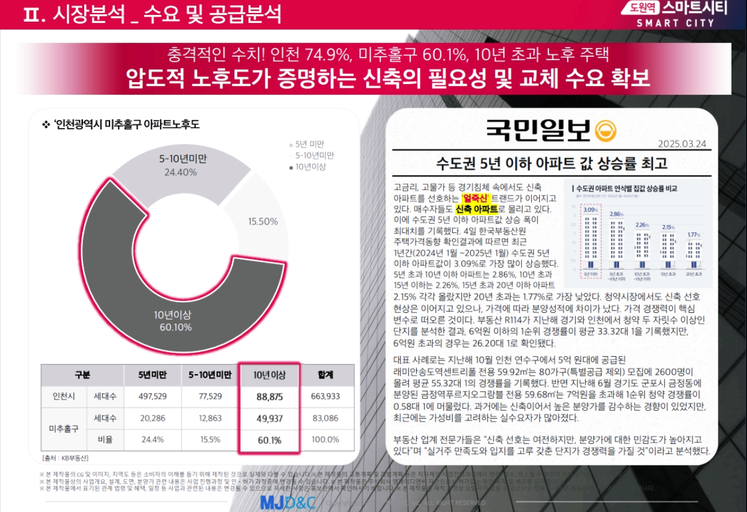 도원역 스마트시티 이미지 9