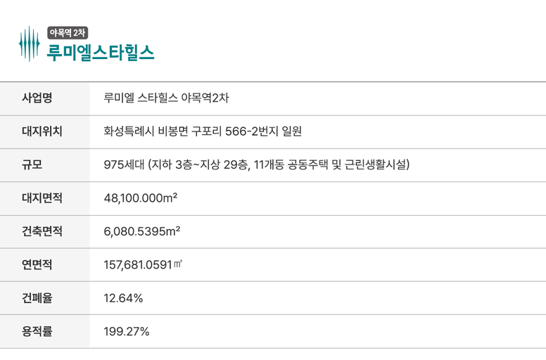 야목역 2차 루미엘 스타힐스 이미지 2