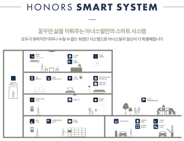 무등산 경남아너스빌 디원 이미지 12