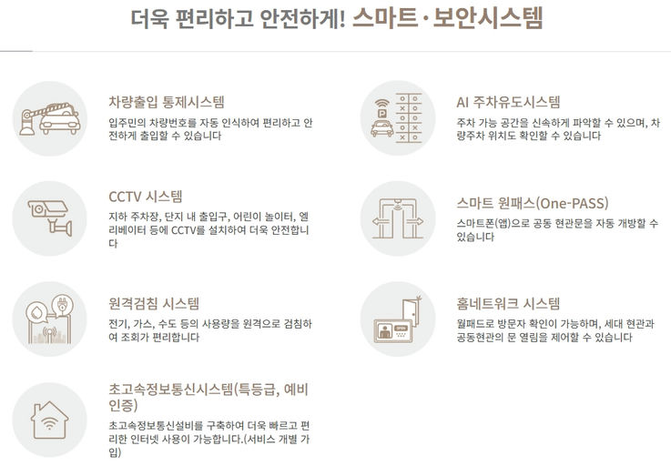 남양주왕숙2 A-3블록 공공분양주택(본청약) 이미지 7