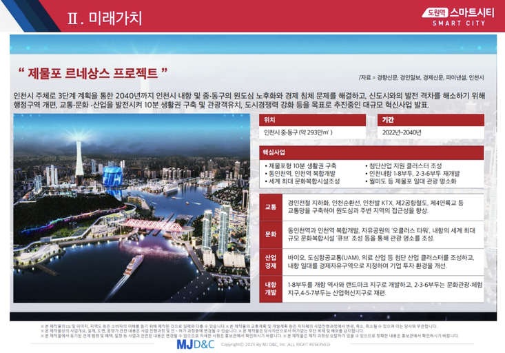 도원역 스마트시티 이미지 13