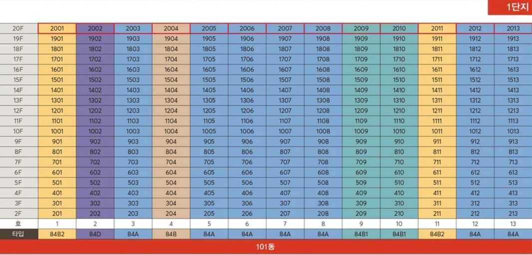 빌리브 명지 듀클래스1단지 이미지 7