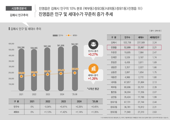 진영 노르웨이숲 이미지 11