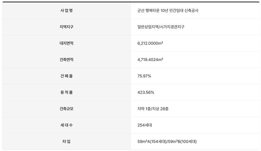 군산 행복타운 이미지 2