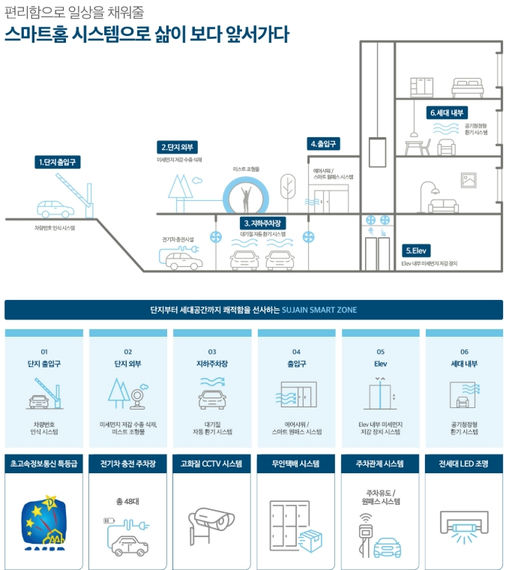 풍무역세권 수자인 그라센트 2차 이미지 9