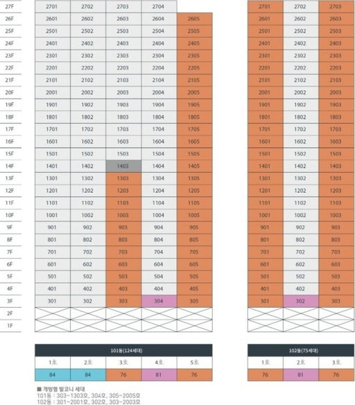 보문 센트럴 아이파크 이미지 5