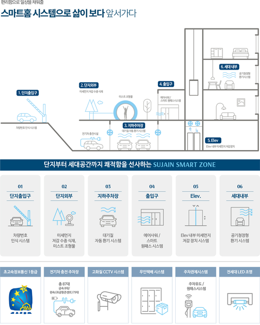 인하대역 수자인 로이센트 이미지 9