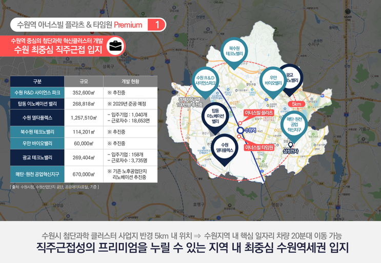 수원역 아너스빌 타임원 이미지 4