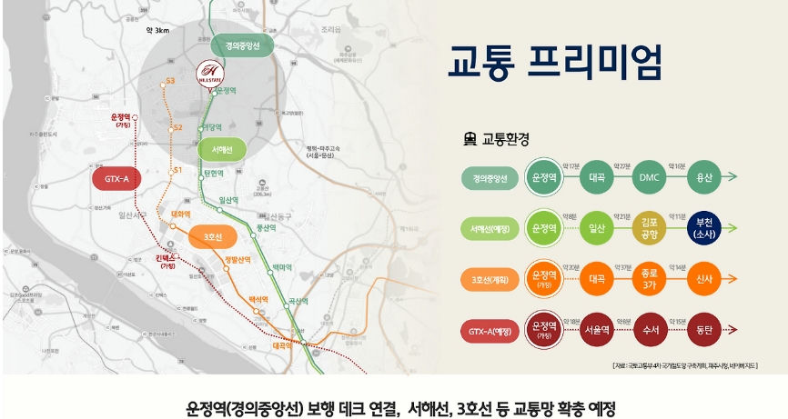 힐스테이트 더 운정 오피스텔 1단지 이미지 8
