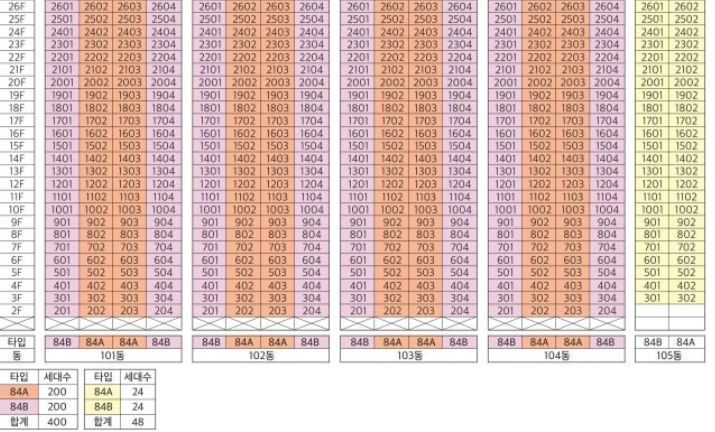 여수 율촌 블루밍 더허브 이미지 5