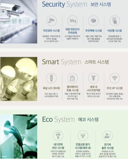 동탄2신도시 대방 엘리움 레이크파크 이미지 12