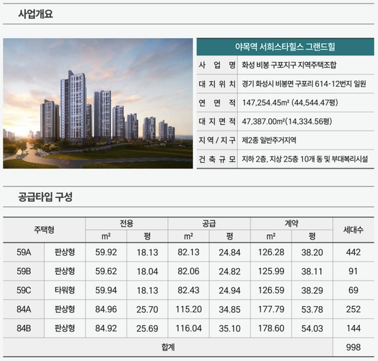 야목역 서희스타힐스 그랜드힐 이미지 3