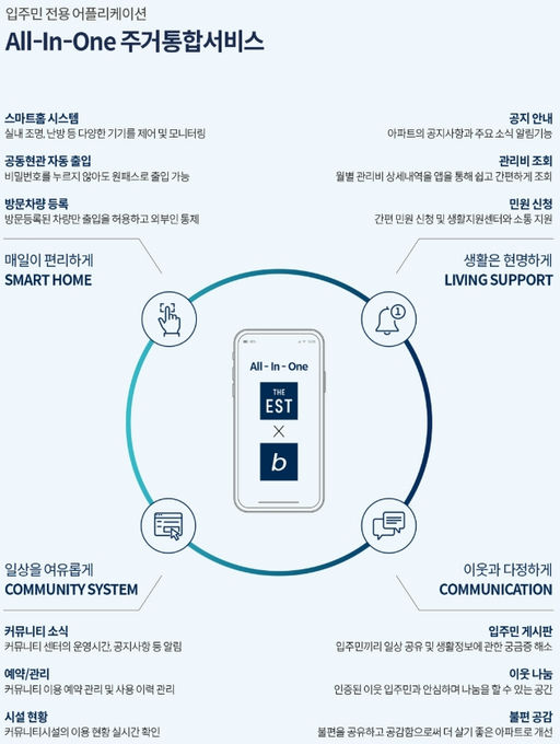천안 동문 디 이스트 파크시티 이미지 8