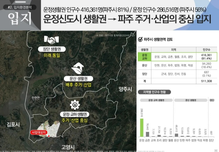 파주 GTX운정역 서희스타힐스 이미지 4