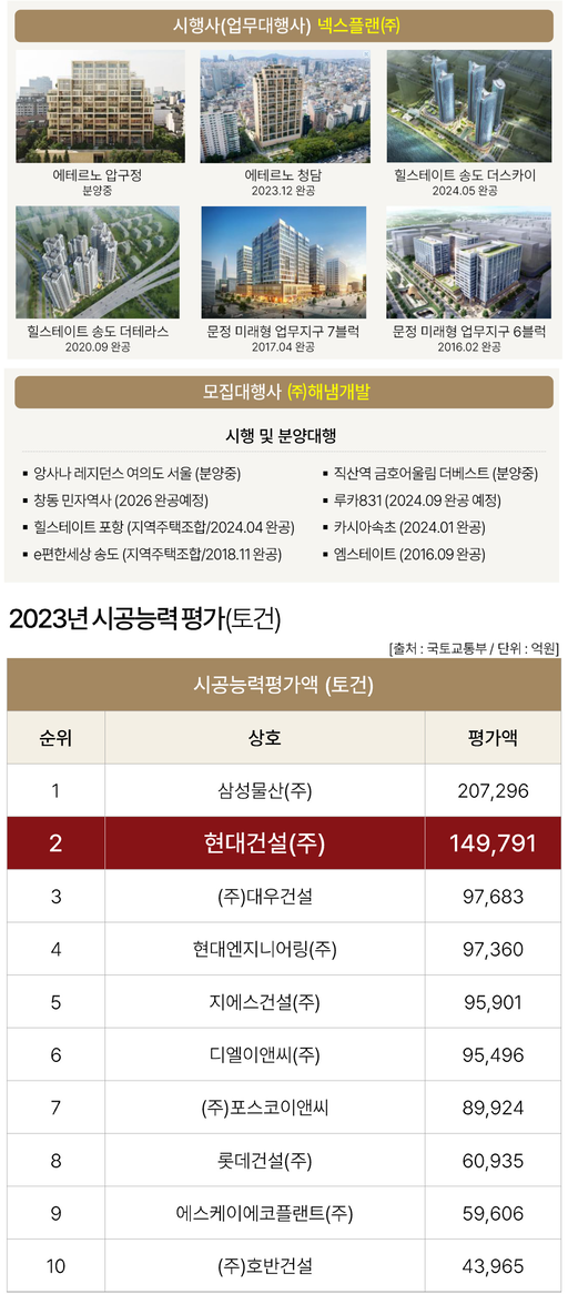 힐스테이트 용인 역삼(오) 이미지 10