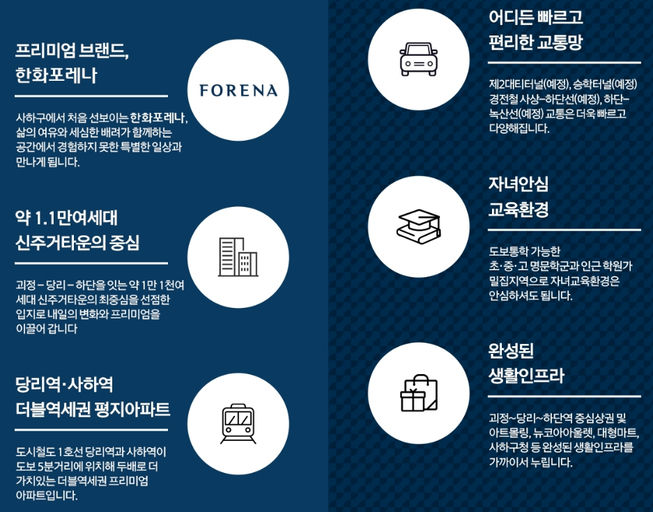 한화포레나 부산당리 이미지 5