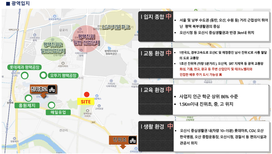 평택 진위 쌍용 스마트어반 이미지 4