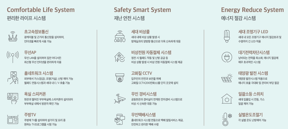 오룡2지구 지엔하임 38블록 이미지 9