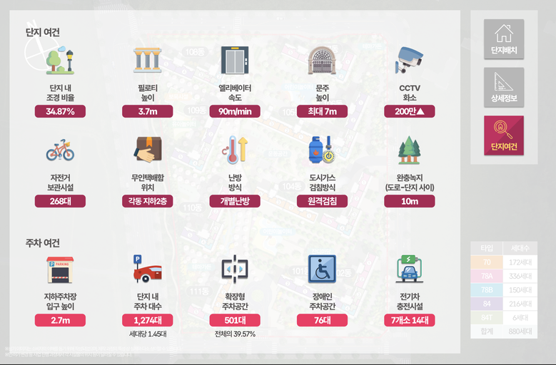 이천 신안실크밸리 2차 이미지 7