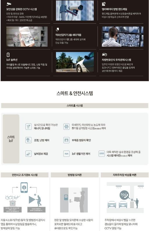 도안자이 센텀리체 1단지 이미지 11