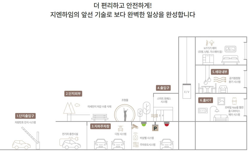 오룡2지구 지엔하임 37블록 이미지 8