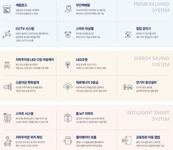고덕신도시 아테라 이미지 9