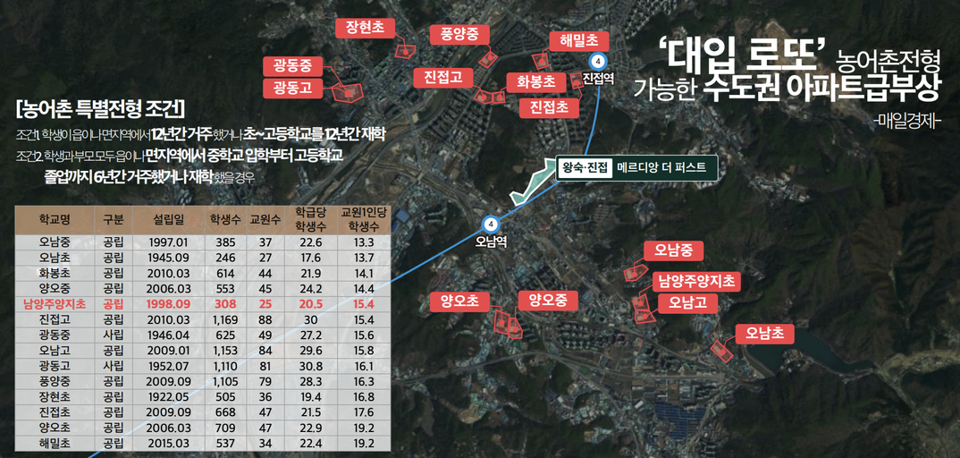 왕숙진접 월드메르디앙 더퍼스트 이미지 9