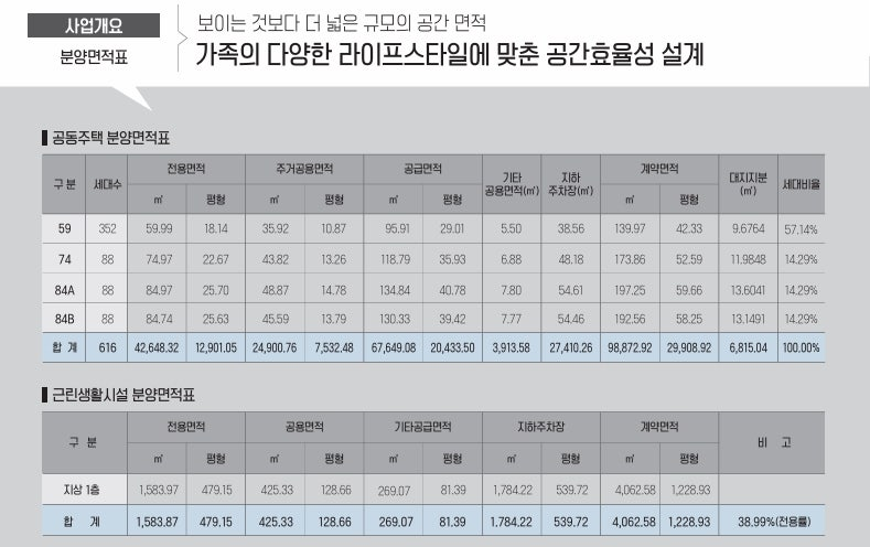 GTX의정부역 로지아 이미지 4