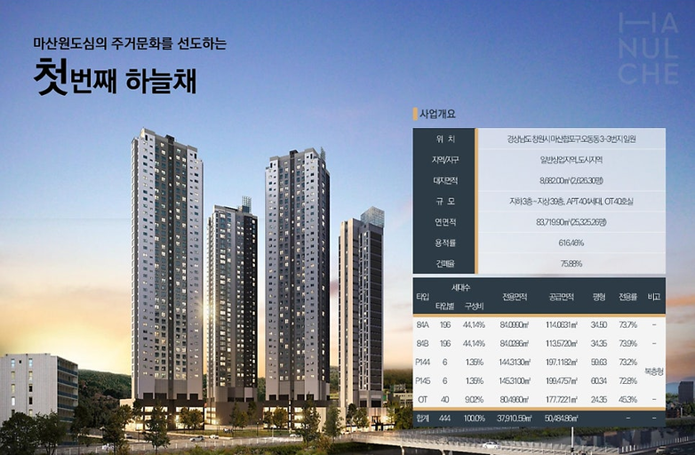 마산 코오롱 하늘채 스카이뷰 (오) 이미지 1