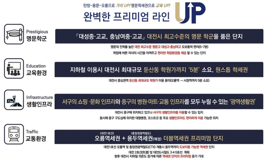 해링턴플레이스 오룡역 이미지 8