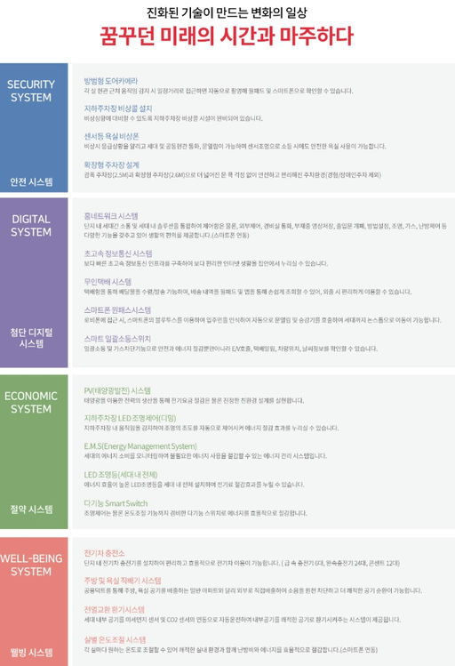 이천 증포5지구 칸타빌 에듀파크 이미지 10