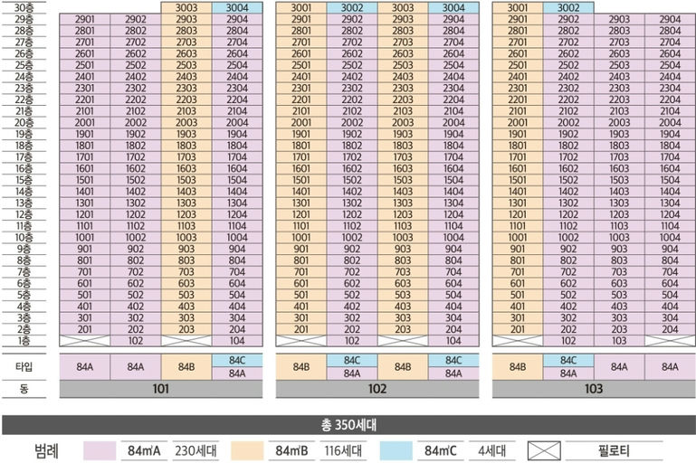 해링턴 플레이스 다산파크 이미지 5